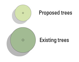 Legend for the trees diagram