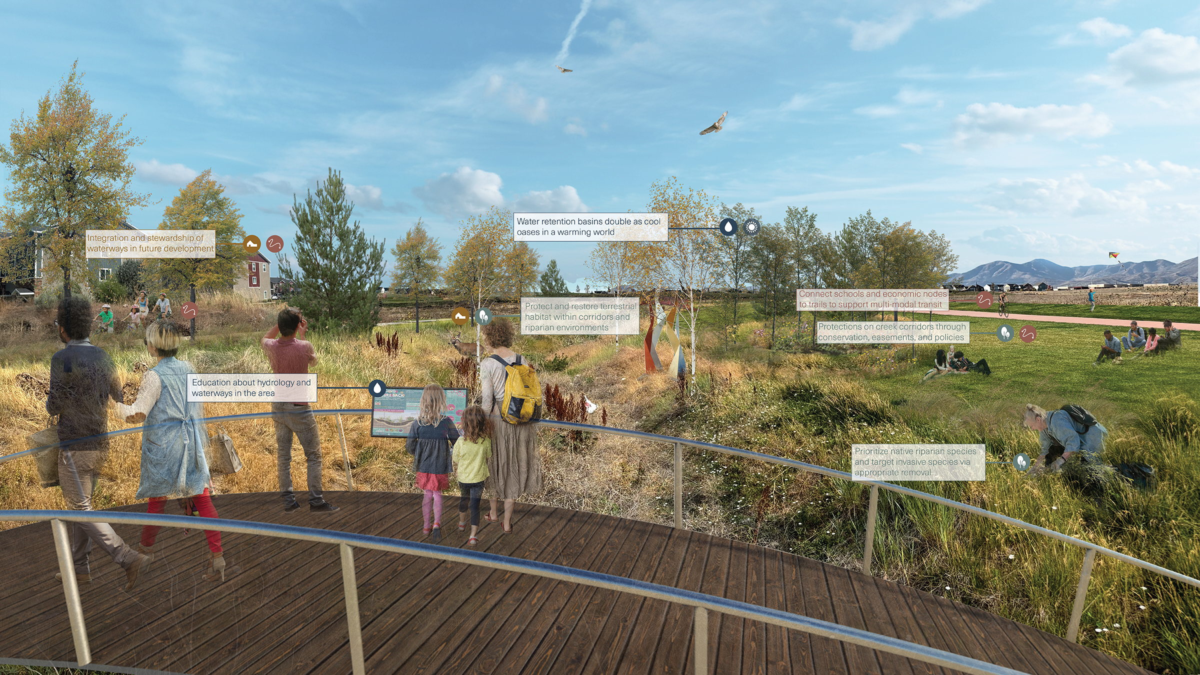 Intentional interaction between people and the environment builds awareness for the waterways and maximizes the value of riparian buffers.