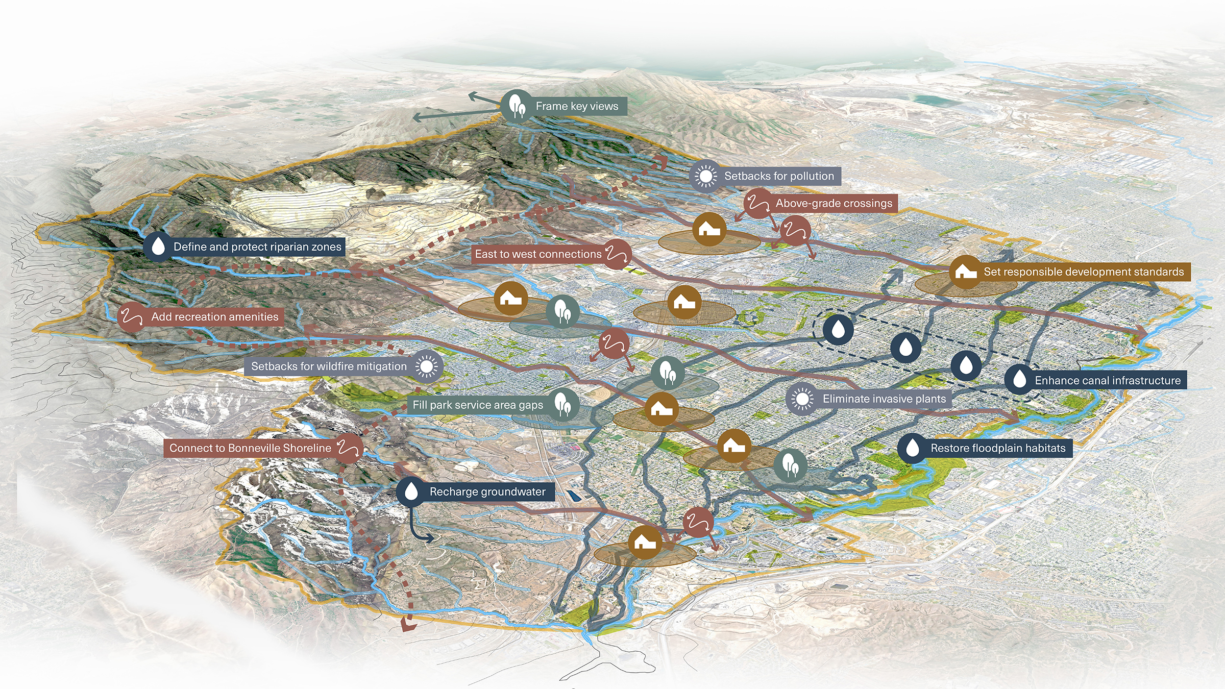 The H2Oquirrh Vision Plan addresses goals in hydrology, open space preservation, development, recreation, and sustainability.