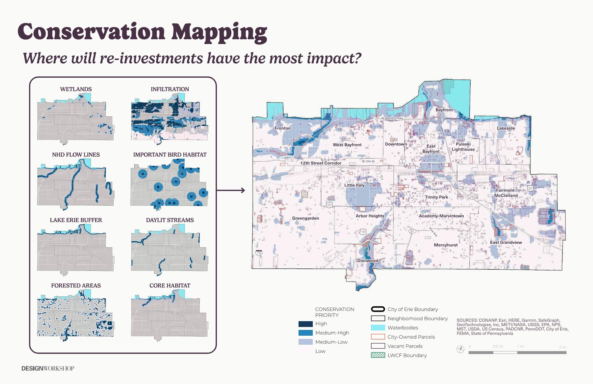 Conservation priority mapping identifies high-value landscapes, forested habitats, and riparian corridors that support ecosystem health and water quality, guiding where protection, acquisition, and stewardship should be prioritized.