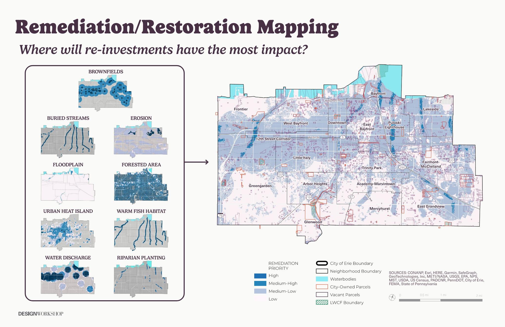 Restoration and remediation mapping highlights degraded or contaminated sites—such as brownfields, heat islands, and fragmented landscapes—where reforestation, stream daylighting, and stormwater improvements can restore ecosystem function and strengthen resilience.