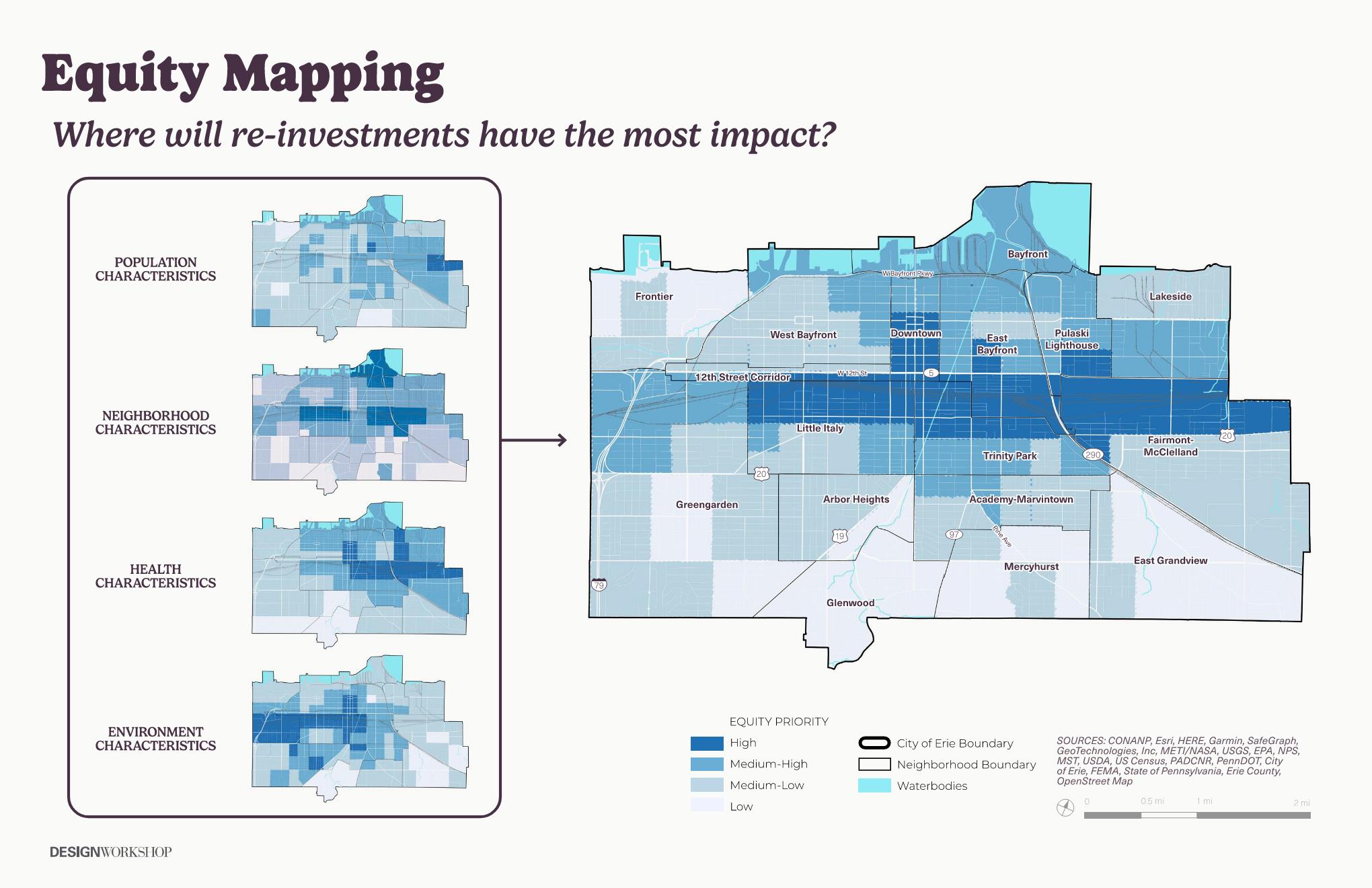 The Equity Investment Zones map combines population, neighborhood, health, and environmental indicators—tailored to Erie’s context—to highlight where park investments can have the greatest community impact.