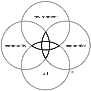 DW Legacy Design graphic with overlapping rings