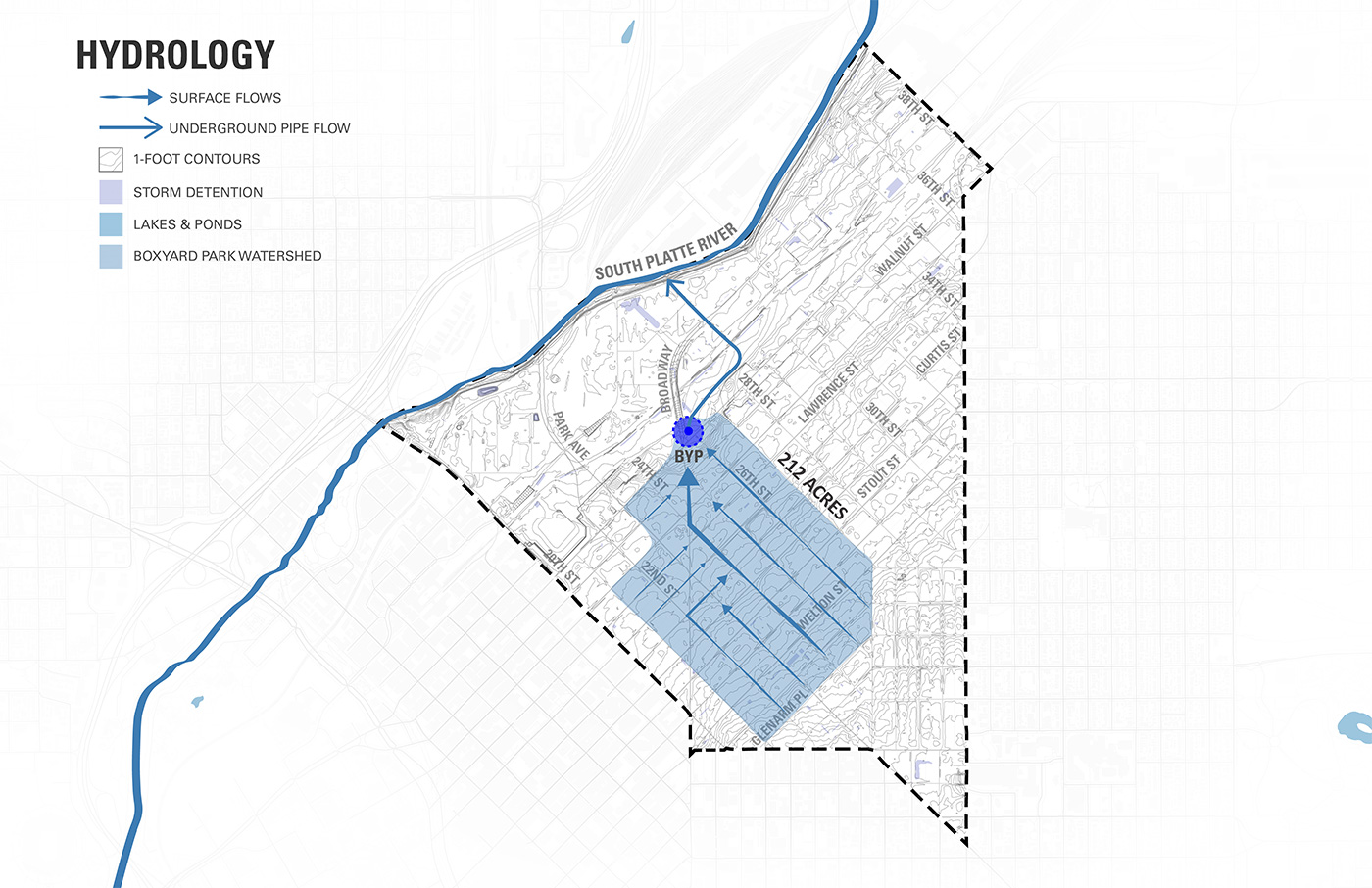 Diagram of the existing hydrology