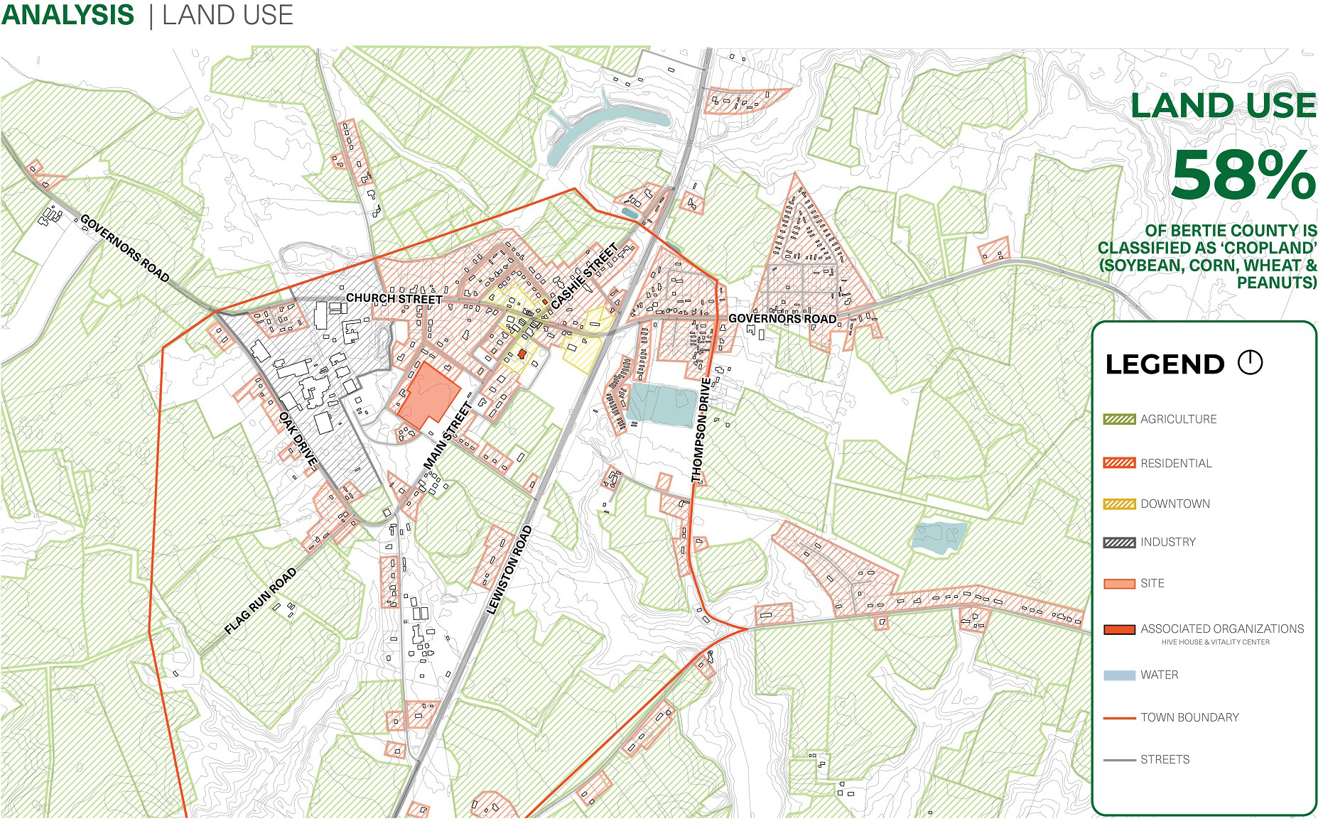 Analysis diagram - Land Use