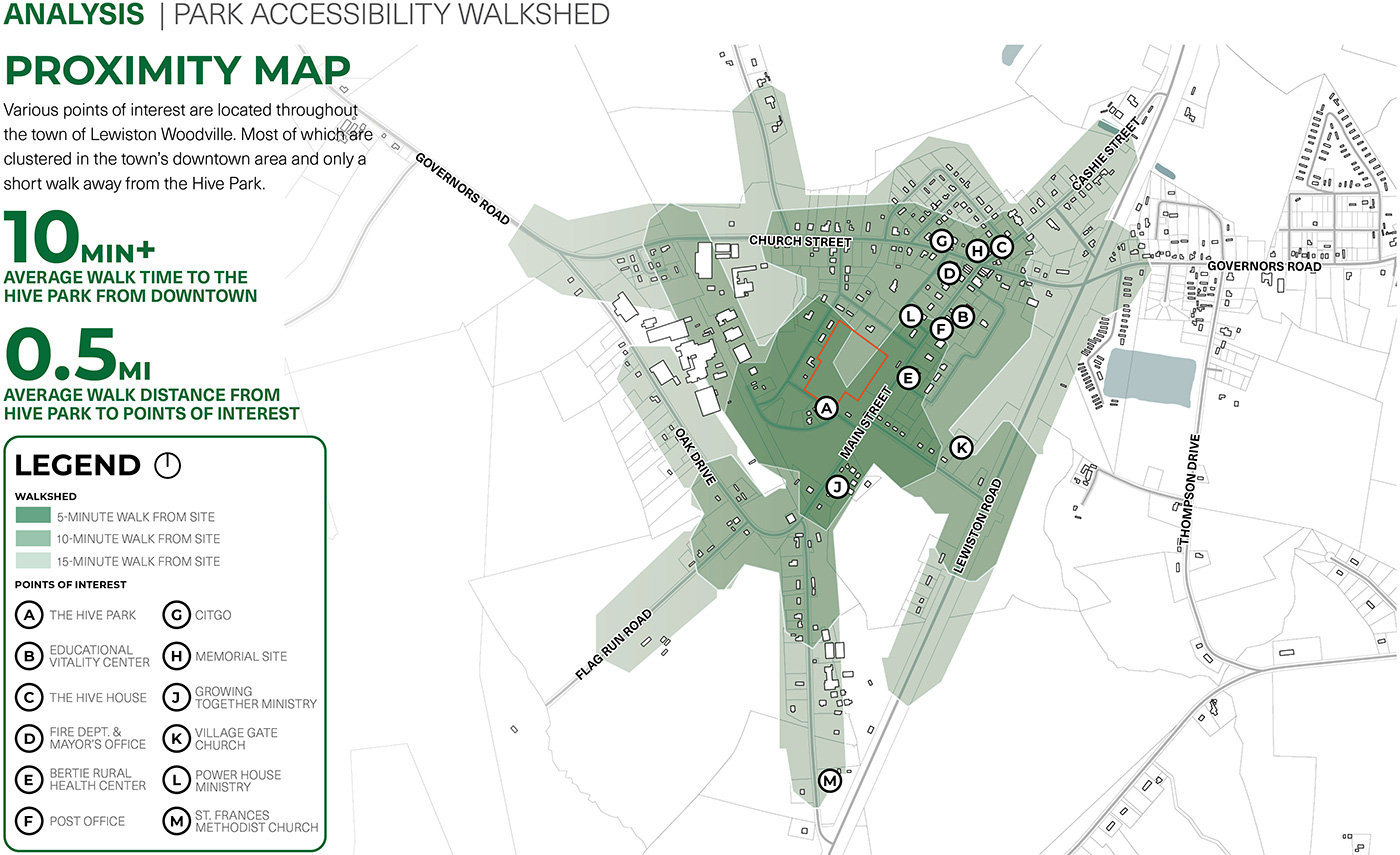 Analysis diagram - Proximity Map