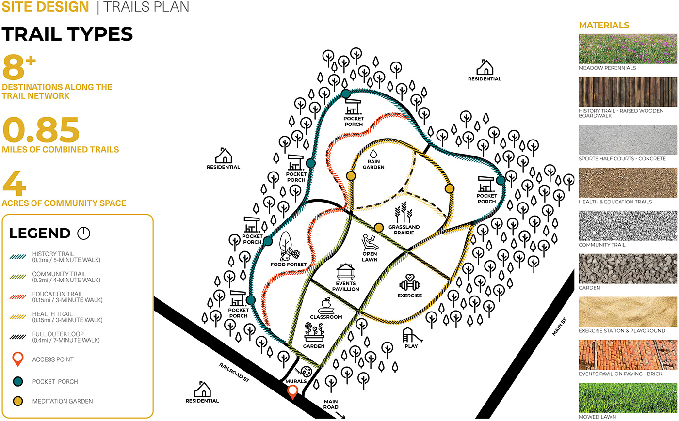 Trails Plan