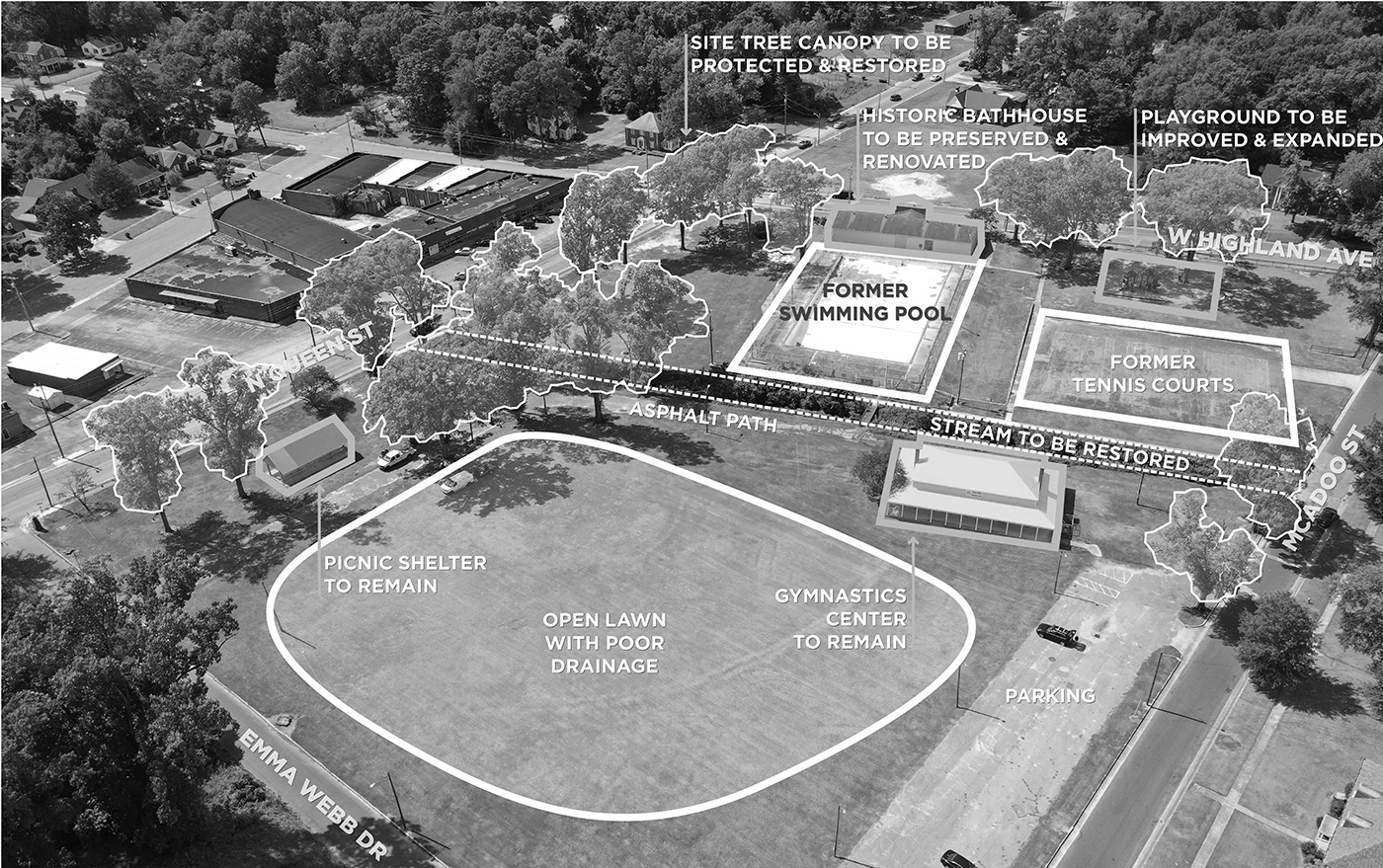 Site analysis diagram