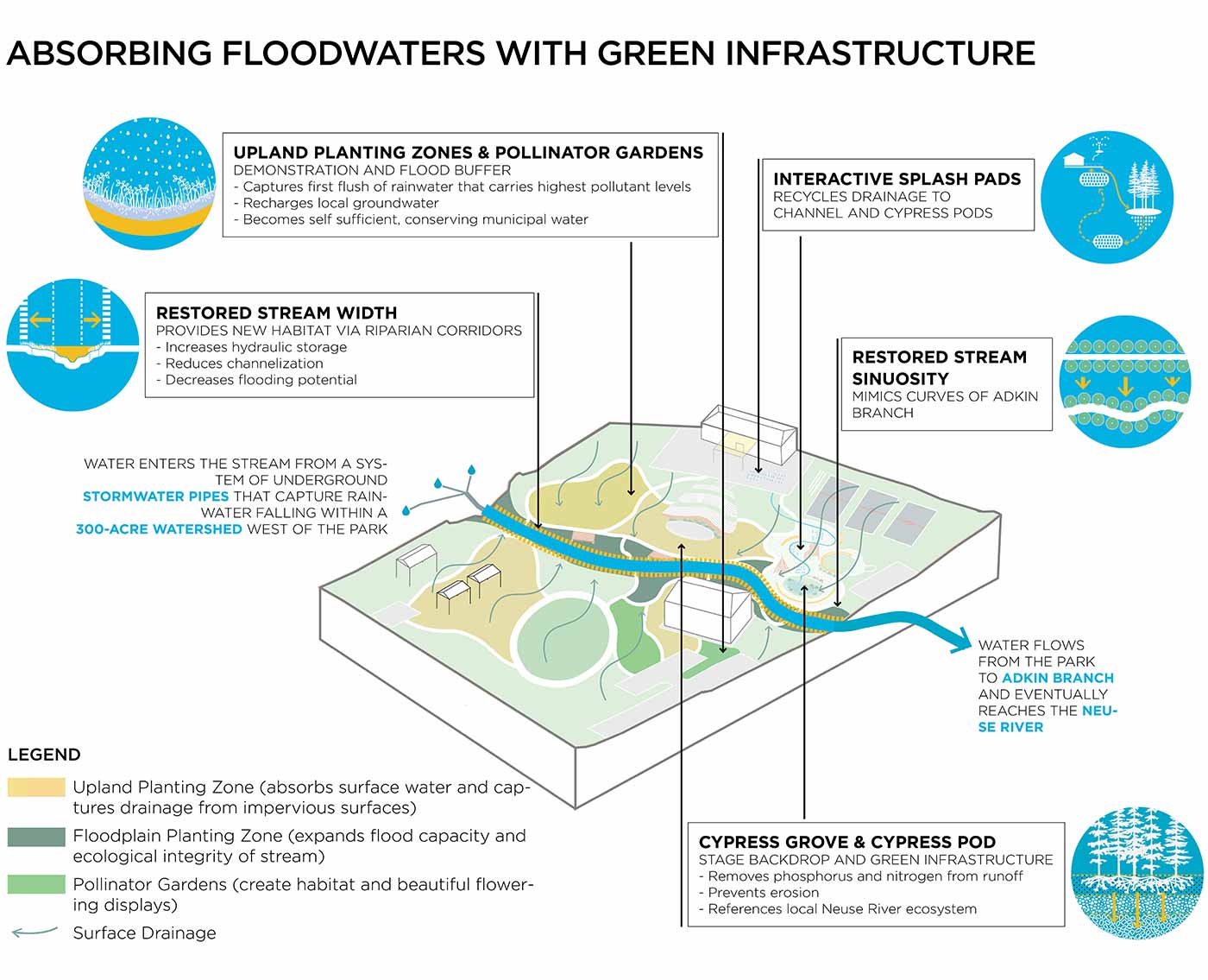 Green Infrastructure