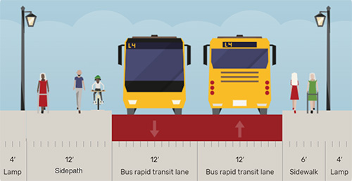 Cross section of bus rapid transit lanes, sidepaths and lights